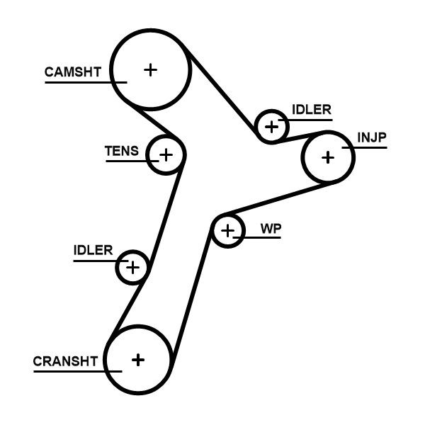 GATES Timing Belt Article number: 5695XS cheaply
