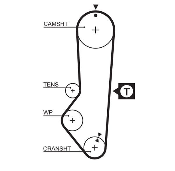 GATES Timing Belt Article number: 1225RM cheaply