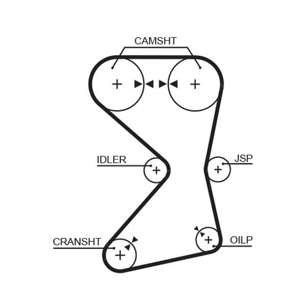 GATES Timing Belt Article number: 1258RM cheaply