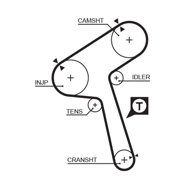 GATES Timing Belt Article number: 1363RM cheaply