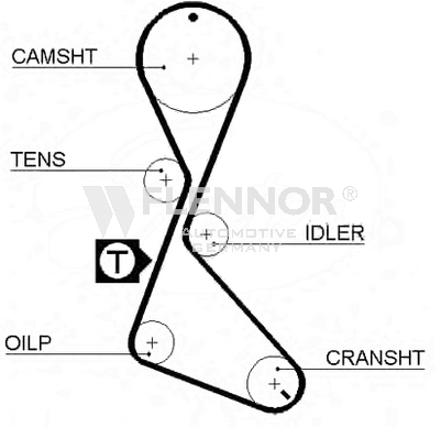 FLENNOR Timing Belt Article number: 4029V cheaply
