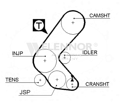 FLENNOR Timing Belt Article number: 4082V cheaply