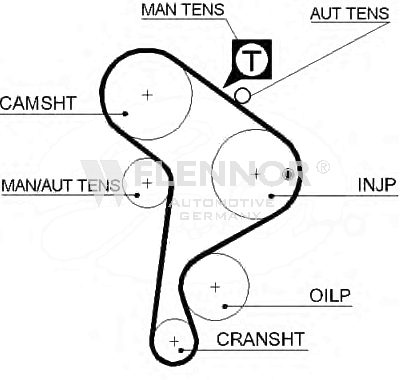 FLENNOR Timing Belt Article number: 4112V cheaply