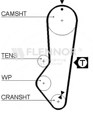 FLENNOR Timing Belt Article number: 4114V cheaply