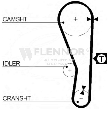 FLENNOR Timing Belt Article number: 4149V cheaply