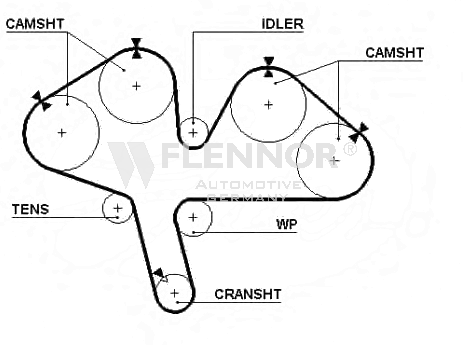 FLENNOR Timing Belt Article number: 4265V cheaply