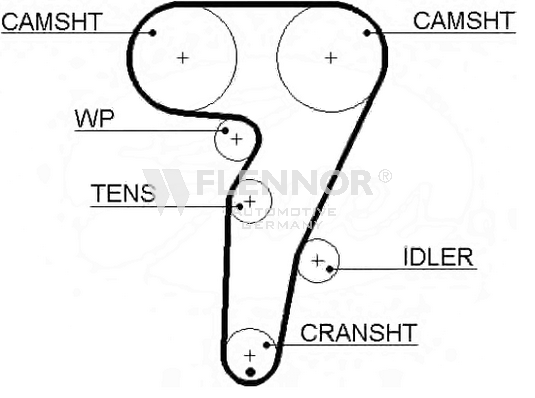 FLENNOR Timing Belt Article number: 4318V cheaply