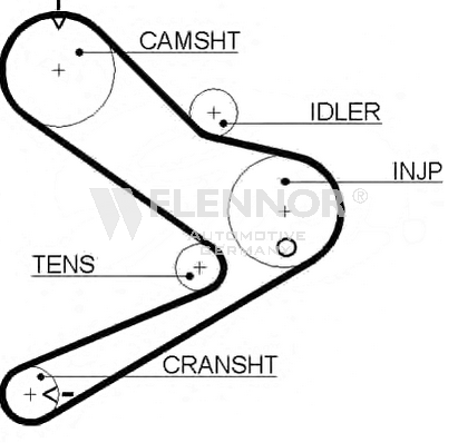 FLENNOR Timing Belt Article number: 4384V cheaply