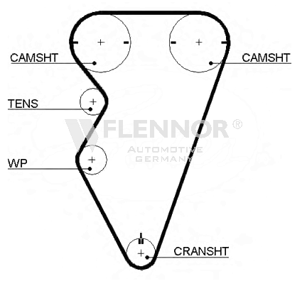 FLENNOR Timing Belt Article number: 4386V cheaply