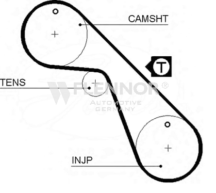 FLENNOR Timing Belt Article number: 4395 cheaply