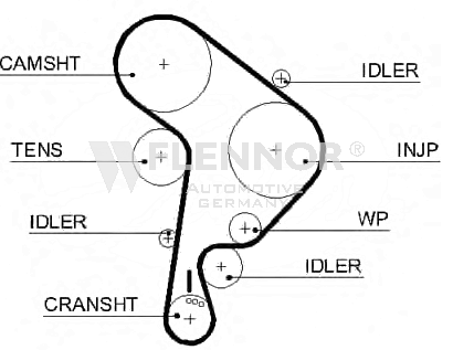 FLENNOR Timing Belt Article number: 4432V cheaply
