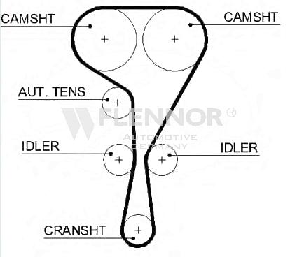 FLENNOR Timing Belt Article number: 4449V cheaply