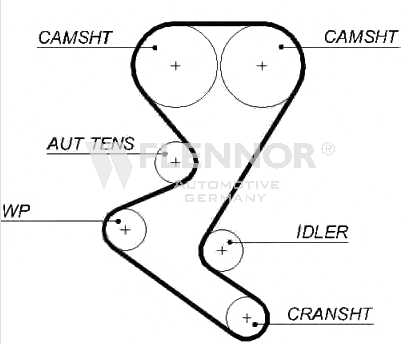 FLENNOR Timing Belt Article number: 4471V cheaply