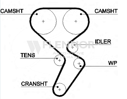 FLENNOR Timing Belt Article number: 4490V cheaply