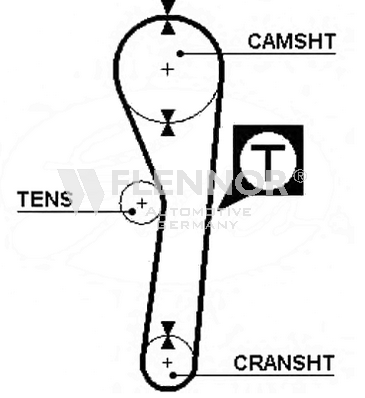 FLENNOR Timing Belt Article number: 4932 cheaply