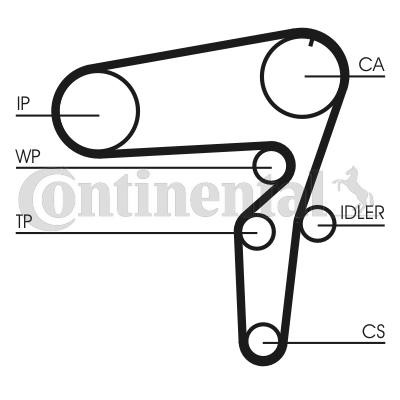 CONTITECH Timing belt kit Article number: CT1105K3 cheaply