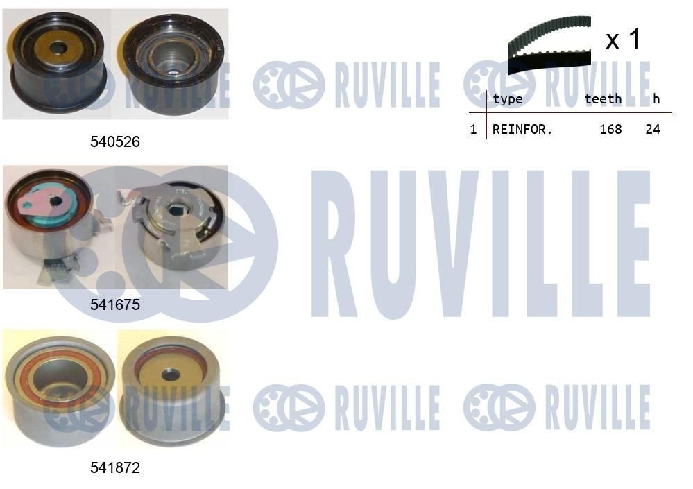 RUVILLE Timing belt kit Article number: 5636471 cheaply