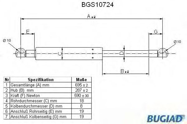 BUGIAD Tailgate strut Article number: BGS10724 cheaply