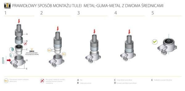 TEDGUM 00159940 Supporto, Differenziale DUSTER 1.6 SCe 115 LPG 115 CV Benzina/Etanolo 2018