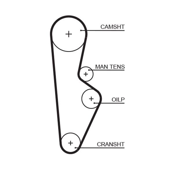 GATES Hammashihnat tuotenumero: 1082RM edullisesti
