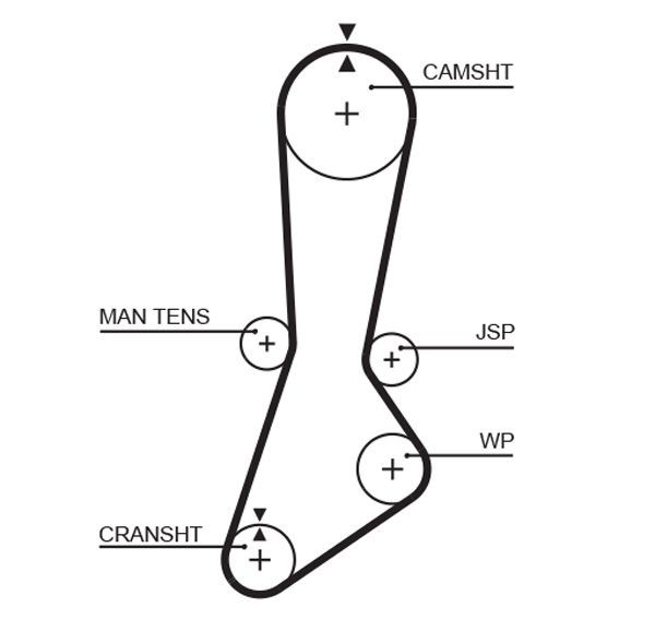 GATES Timing Belt Article number: 5301XS cheaply