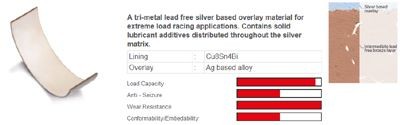 IPSA Big End Bearings Article number: CR136600 cheaply