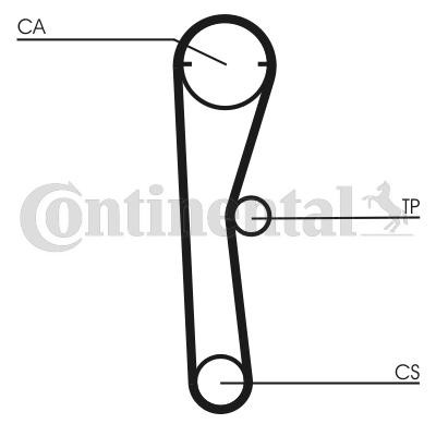 CONTITECH Timing Belt Article number: CT669 cheaply