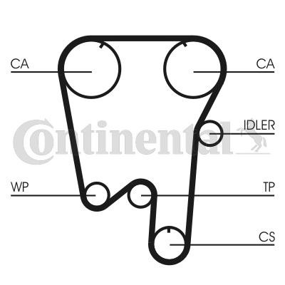 CONTITECH Timing Belt Article number: CT902 cheaply