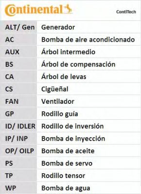 CONTITECH Hammasrihm Artikli number: CT915 soodsalt