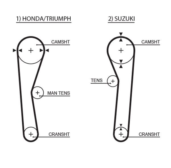 GATES Timing Belt Article number: 5019 cheaply