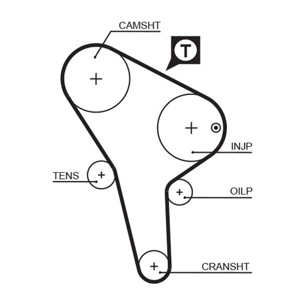 GATES Timing Belt Article number: 5176 cheaply