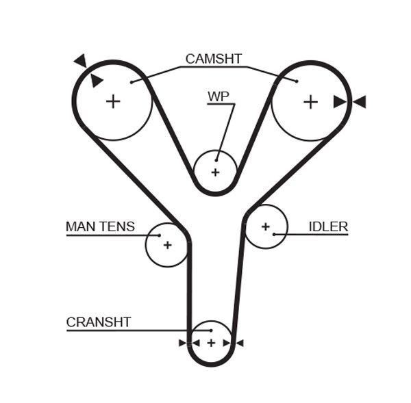 GATES Timing Belt Article number: 5377XS cheaply
