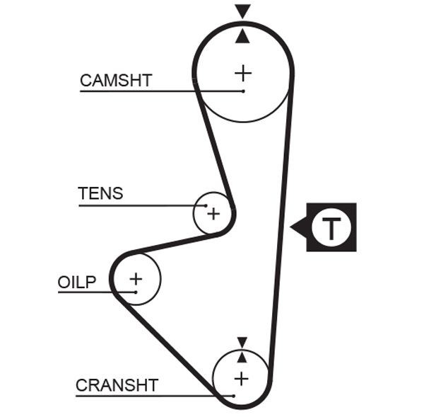 GATES Timing Belt Article number: 1314RM cheaply