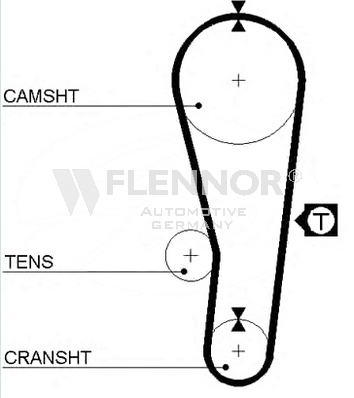 FLENNOR Timing Belt Article number: 4011 cheaply
