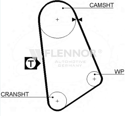 FLENNOR Timing Belt Article number: 4012 cheaply