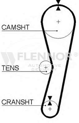 FLENNOR Timing Belt Article number: 4016V cheaply