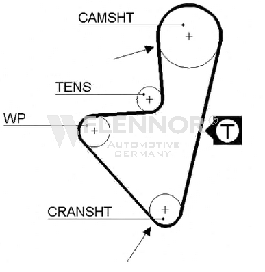 FLENNOR Timing Belt Article number: 4064V cheaply