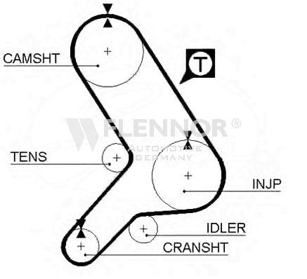 FLENNOR Timing Belt Article number: 4079 cheaply