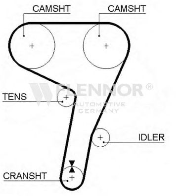 FLENNOR Timing Belt Article number: 4168V cheaply