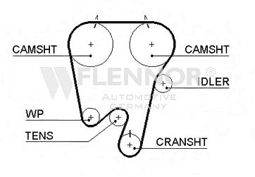 FLENNOR Timing Belt Article number: 4232V cheaply