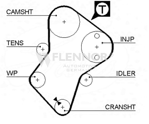 FLENNOR Timing Belt Article number: 4307V cheaply