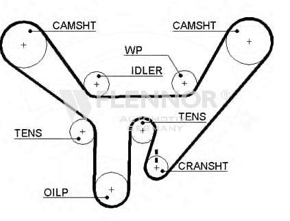 FLENNOR Timing Belt Article number: 4407V cheaply