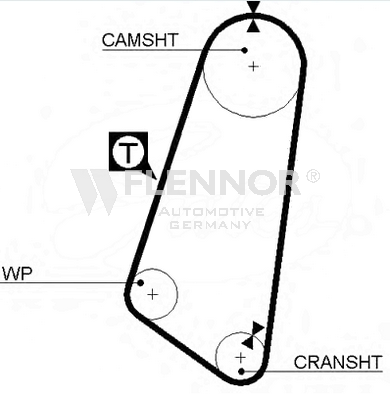 FLENNOR Timing Belt Article number: 4929 cheaply