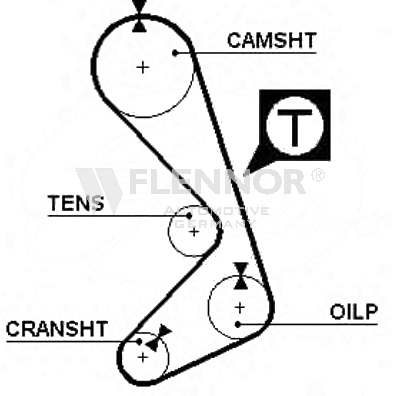 FLENNOR Timing Belt Article number: 4948V cheaply