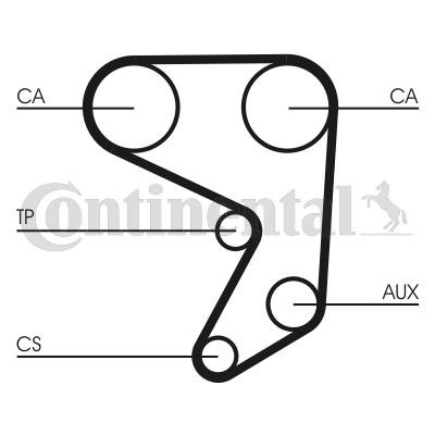 CONTITECH Timing belt kit Article number: CT598K1 cheaply
