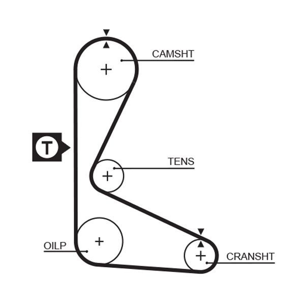 GATES Timing Belt Article number: 5109 cheaply