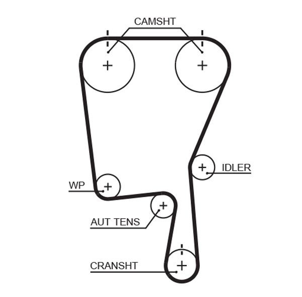 GATES Serpentine belt Article number: K060804RPM cheaply