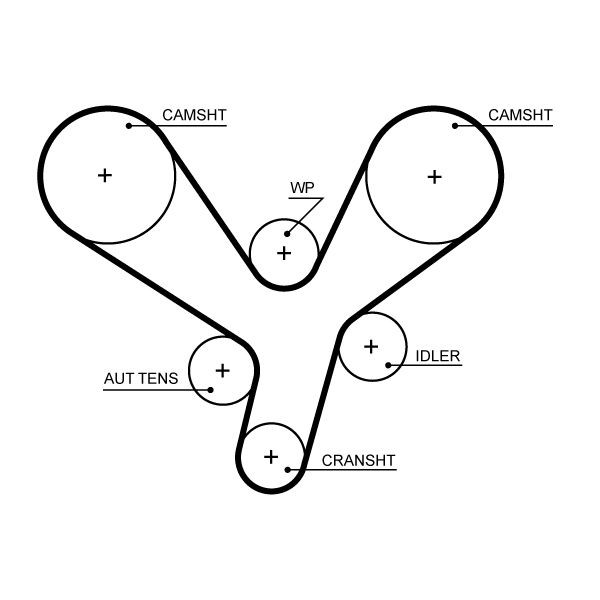 GATES Timing Belt Article number: 5700XS cheaply
