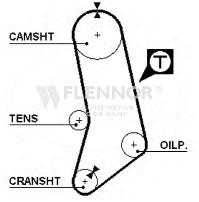 FLENNOR Timing Belt Article number: 4098 cheaply