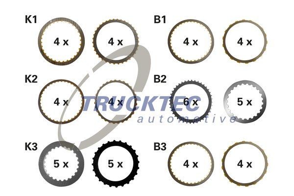 TRUCKTEC AUTOMOTIVE Lining Disc Set, automatic transmission Article number: 02.25.080 cheaply